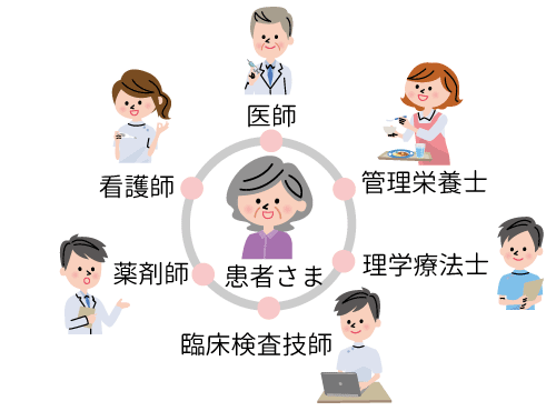 唐津赤十字病院 Nst 栄養サポートチーム