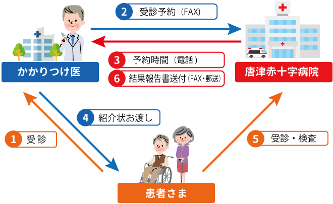 連携図