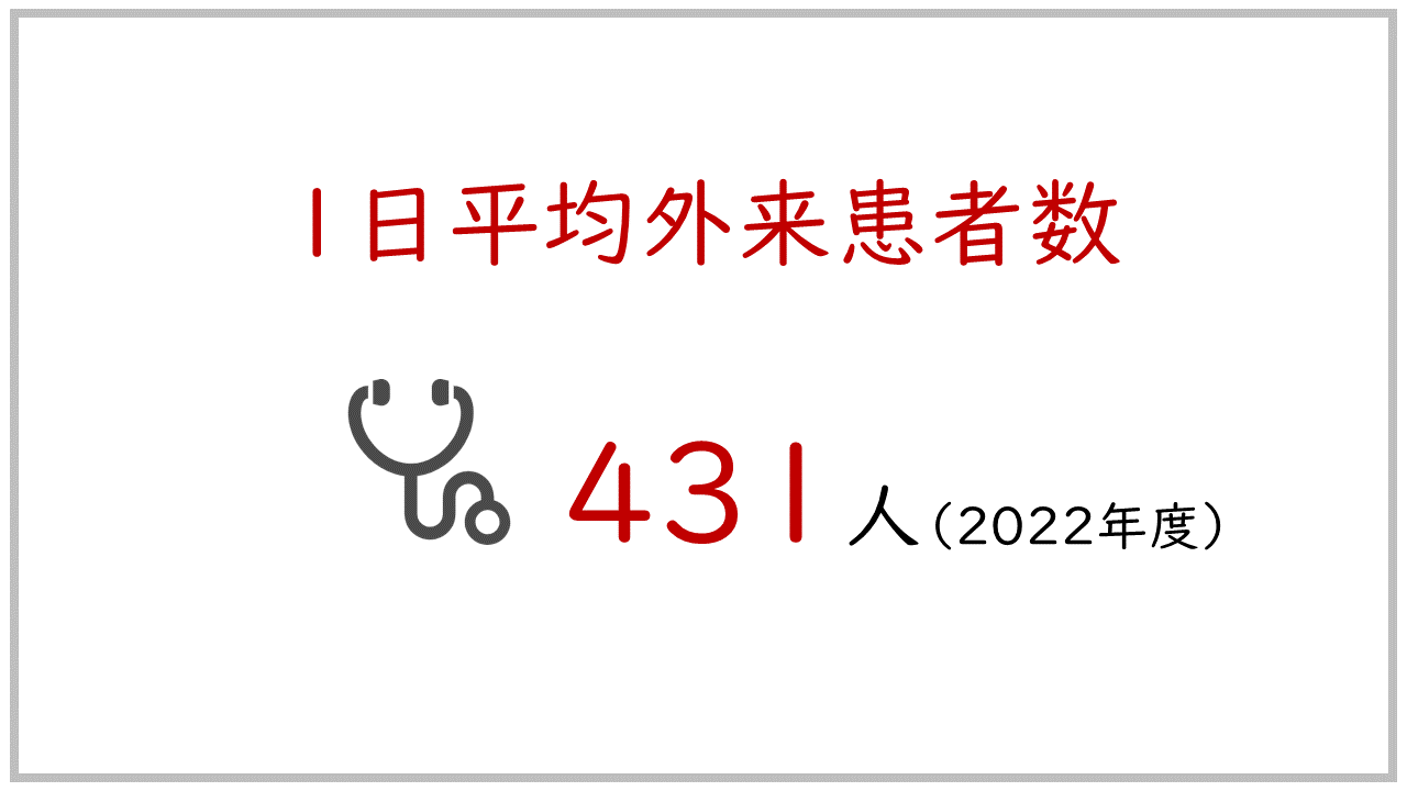 数字で見る唐津赤十字病院