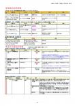 薬品情報管理業務5 薬品情報管理業務5