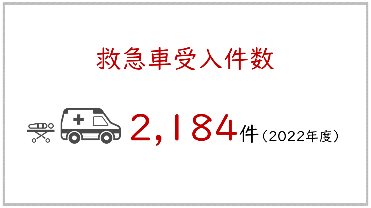 数字で見る唐津赤十字病院